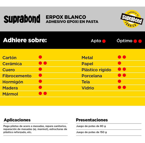 Imagen 2 de 5 de Nuevo Adhesivo Suprabond Erpox Blanco Bachas Y Sanitarios 80