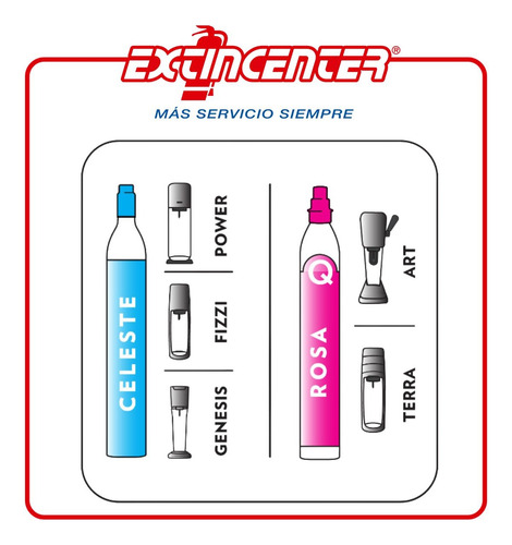 Recambio Soda Co2 Rosca Celeste Rosa Presión cilindro Gas
