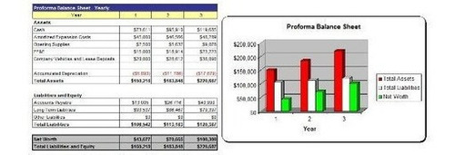 Plan De Negocios De Strip Mall - Ms Word / Excel