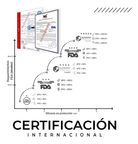Imagen 8 de 8 de Cubrebocas Negro 200 Pz Tapabocas Rosa Tricapa Termosellado