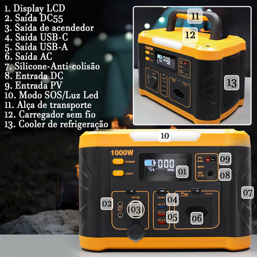 Kit Gerador E Luminaria Energia Portátil Onda Senoidal Pura 1000w 110v Bateria De 216000mah Solar Com Sensor De Movimento Usb Type-c Placa Compatível De 100w 12v Luz Led Integrada Mptt Embutido