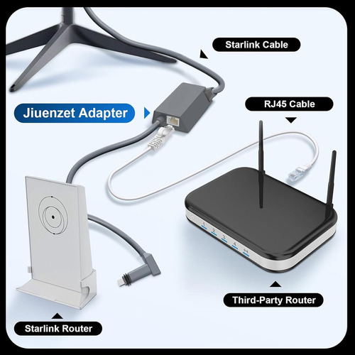 Adaptador Ethernet Starlink Original Para Antena Parabólica