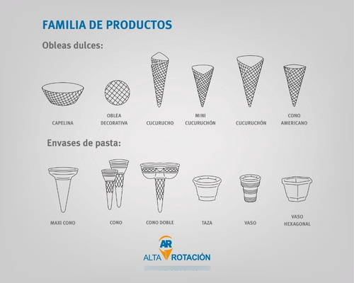 Imagen 5 de 5 de Combo Cucurucho Cono 70 Y Doble Taza 90hexa A R 7 Cajas