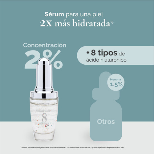 Imagen 2 de 10 de Pack Sérum Acido Hialurónico Y Gel Contorno De Ojos
