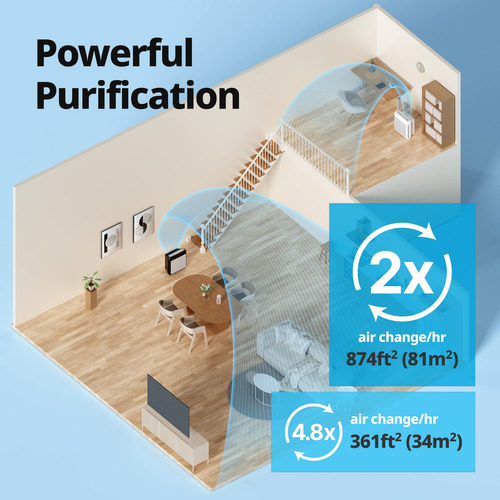 Purificador De Ar Coway 200m True Hepa Filter 200m² Garantia
