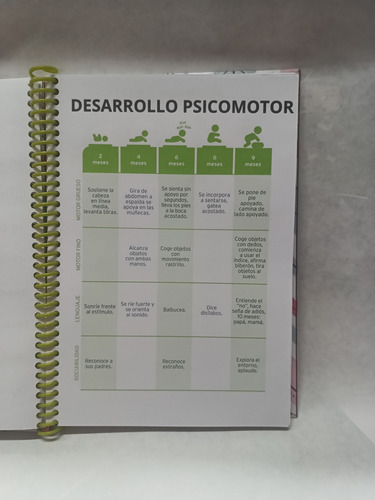 Libreta Pediátrica - Bebés Y Niños