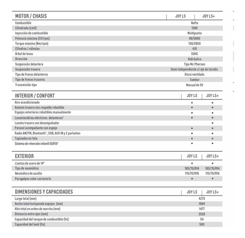 Chevrolet Prisma 1.4 Joy Ls 2019