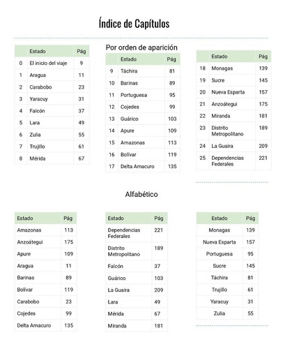 Imagen 2 de 3 de Un Viaje Por Venezuela Por Hernán Rosas Venezuelatuya