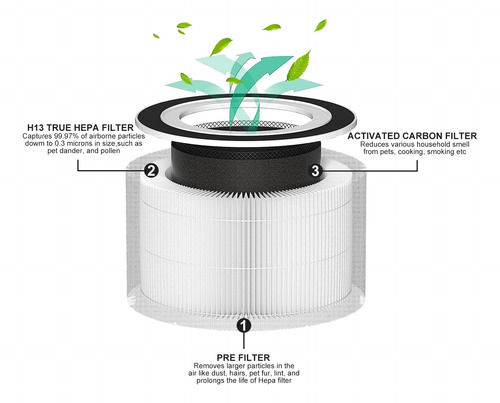 2-pack Filtro Hepa De Repuesto Compatible Con Afloi...