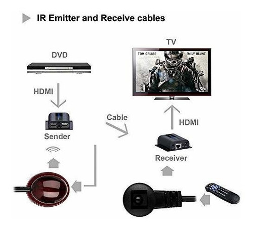 Extensor Hdmi Con Pantalla Local Loopout, Transmisión ...