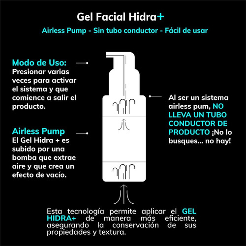 Imagen 5 de 9 de Gel Facial Hidratante Con Ácido Hialurónico + Niacinamida
