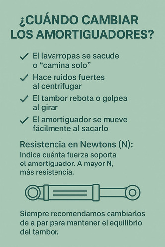 Amortiguadores Para Lavarropa Drean Next 7.10 X2