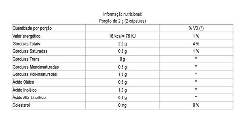Imagem 3 de 3 de Ômega 3 6 9 60cáps De 1000mg Takecare