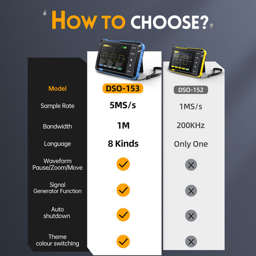 Configuración Estándar Del Osciloscopio Digital Fnirsi Dso15