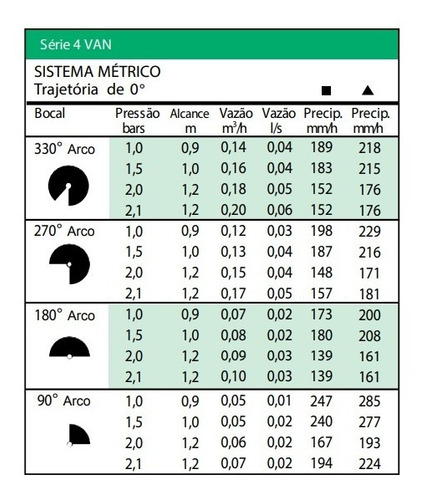 Imagem 3 de 3 de Bocal Ajustável 4van Para Aspersor Spray - Rain Bird