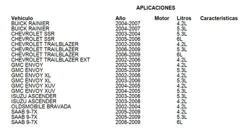 Cable Selector Velocidad Automatica Envoy Xl 2003-2006 5.3l