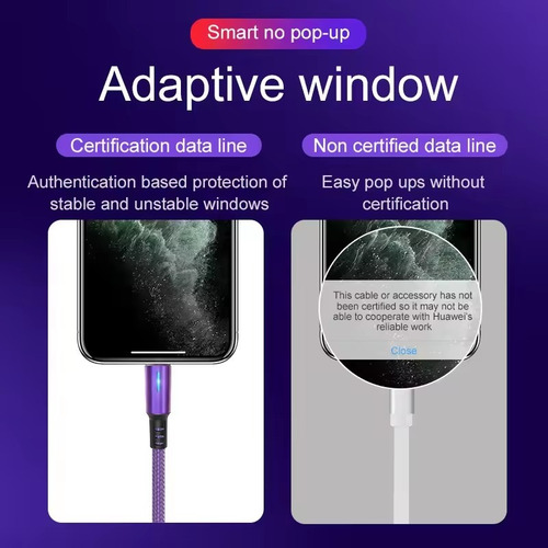 Luz Led De 1,2 M, Cabo Usb De Carregamento Rápido 3a, Cabo D