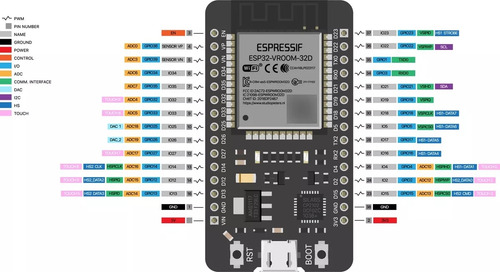 Esp32 Wifi Ch340g Usb-c + Shield Placa Expansion 30p
