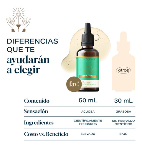 Serum Facial 50ml 2% Acido Salicilico Acido Hialuronico Aloe