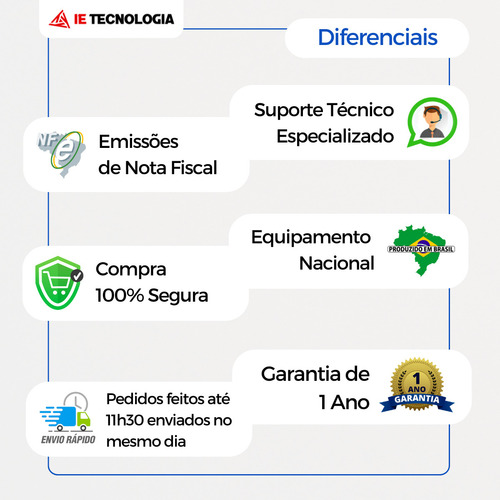Medidor De Temperatura Wi-fi Sm-wt 2 Sensor Ds18b20