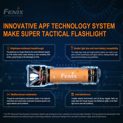 Linterna Led Fenix Tk16 V2.0 De 3100 Lúmenes