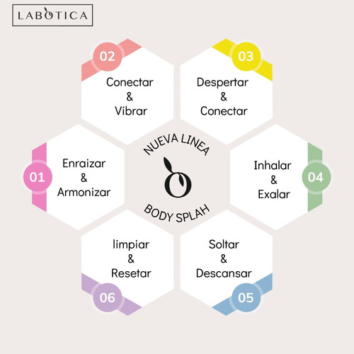 Imagen 8 de 8 de Kit X 4 Labotica Splash Aromaterapia Herval Scents Premium