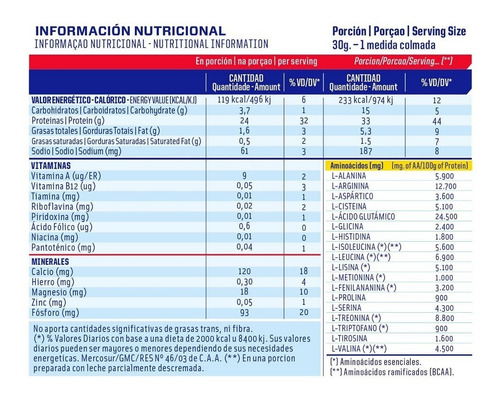 Imagen 2 de 2 de Proteína Whey Protein 3 Kg Mervick Con Aminos Y Potenciada