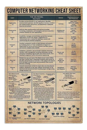 Computer Networking Cheat Sheet Knowledege Letreros De Metal