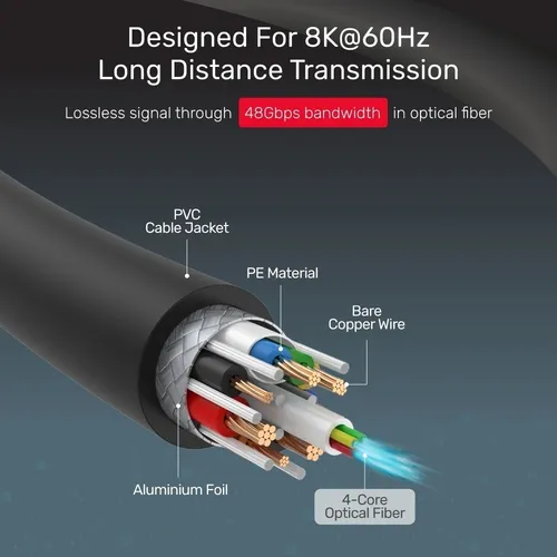 Cable Premium Hdmi 2.1 8k Fibra Optica 50 M 240hz Ps5 Unitek