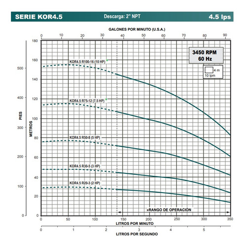 Bomba Sumergible Altamira 5hp 2 Kor4.5 R50-8 C/motor 3f 220v
