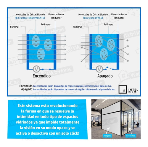 Lamina Film Intelfilm Inteligente Transparente Opaco X Mt2