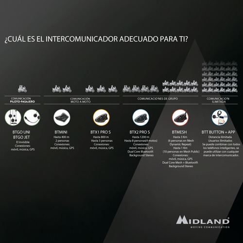 Imagen 5 de 10 de Intercomunicador Bluetooth Moto Midland Btx1 Pro S Kit X1
