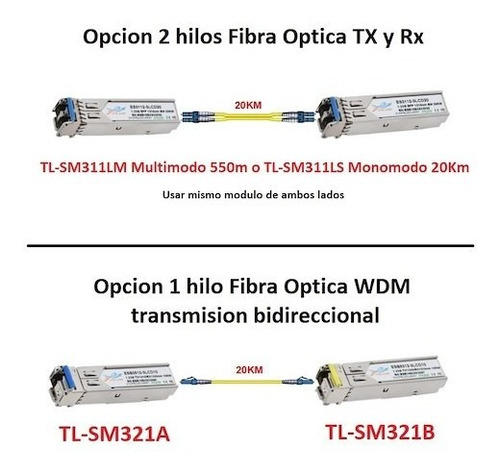 Imagen 4 de 6 de Enlace Fibra Multimodo Utp 0.5km Mc220l + Tl-sm311lm Gigabit