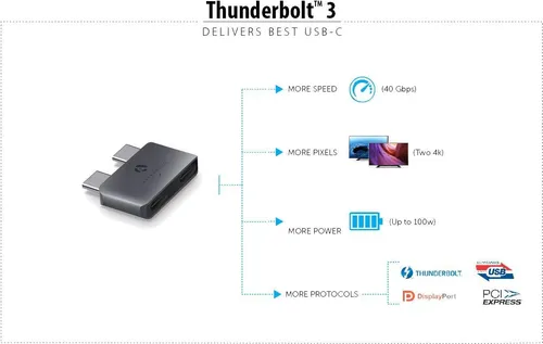 Extensor Usb C Dual A Usb C Dual Afterplug