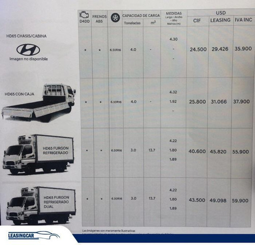 Hyundai Hd65 Con Caja 2019 0km