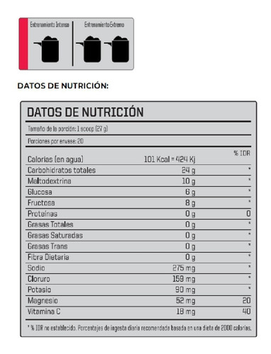 Imagen 3 de 6 de Promo X4 Carbo Energy De Ena