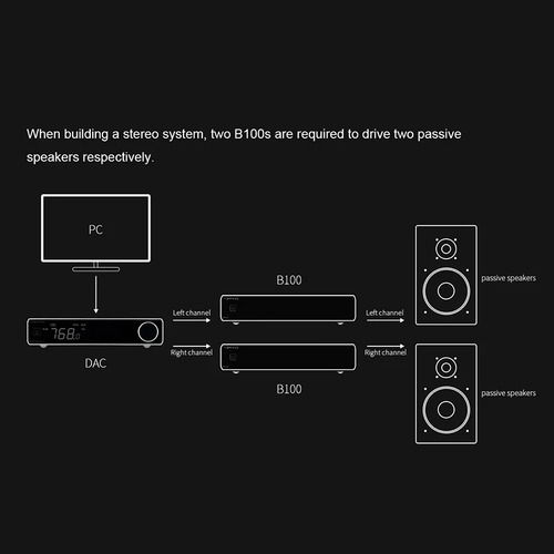 Topping B100 Mono Pure Power Amplifier Output Power 4 100w