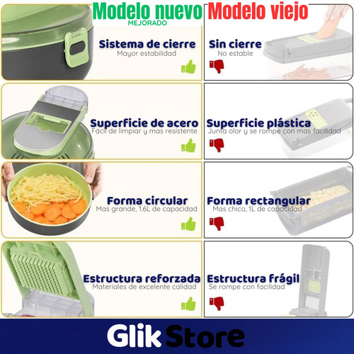Mandolina Picadora Cortadora Rallador Verduras Multifuncion Gris/verde