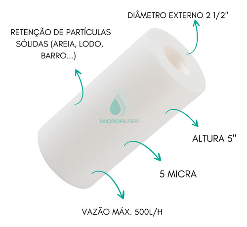 Refil Filtro Elemento Filtrante Polipropileno Liso 5'' Melt Blown Unidad