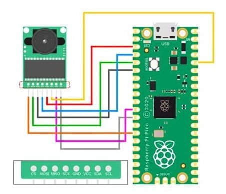 Módulo Cámara Arducam Ov2640 2 Megapíxeles Para Raspberry Pi
