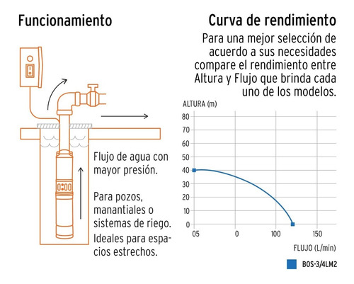 Bomba Sumergible Para Pozo Profundo, 3/4 Hp, Truper, 16934