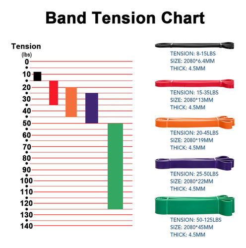 Banda Resistance Loop Band De Látex Natural Para Ayudar A Le
