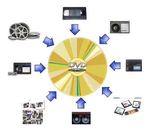 Digitalización Todos Los Formartos De Video A Digital - Leer