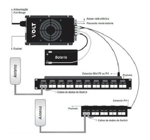 5 Peças Patch Panel Poe 5 Portas Fast Volt
