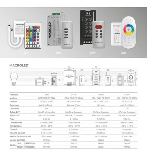 Rayrun model 2024 rm12 remote