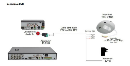 Conector Tipo Push De 3 Contactos / Pcon3