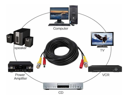 Cable Extension Bnc Para Camara Todo Uno Video Cctv Dvr