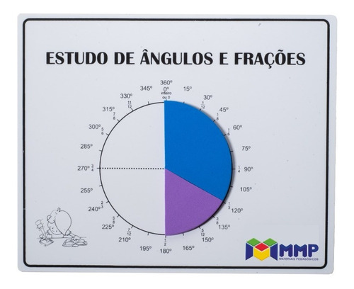 Imagem 1 de 2 de Frações Circulares + Prancha - Estudo Dos Ângulos Mmp