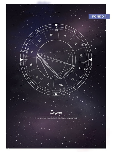 Carta Natal Personalizada. Carta Astral. Astrología. Zodíaco