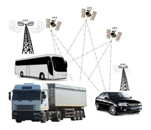 Chip M2m Claro 20/50mb Coban 303g Para Rastreamento